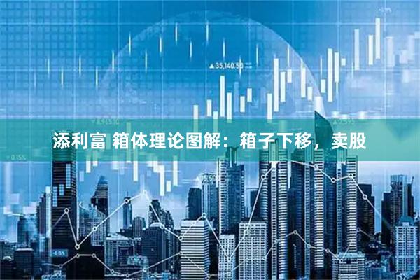 添利富 箱体理论图解：箱子下移，卖股